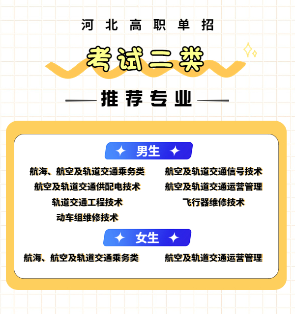 各大类推荐院校及专业