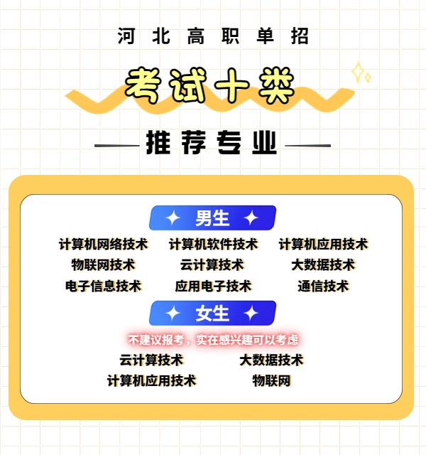 各大类推荐院校及专业