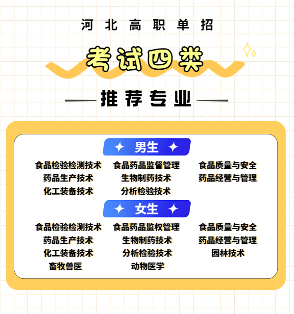 各大类推荐院校及专业