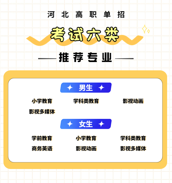 各大类推荐院校及专业