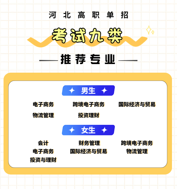 各大类推荐院校及专业