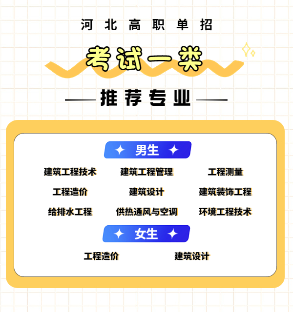 各大类推荐院校及专业