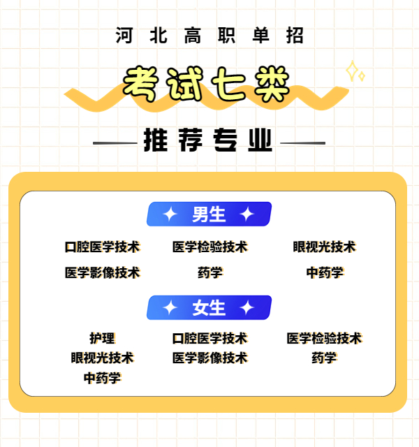 各大类推荐院校及专业