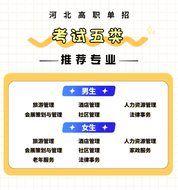 各大类推荐院校及专业